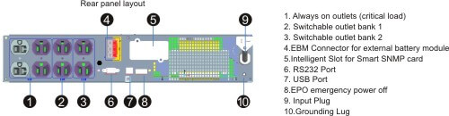 DSS RT-TBF Uninterruptible Power Supply Rear Panel View