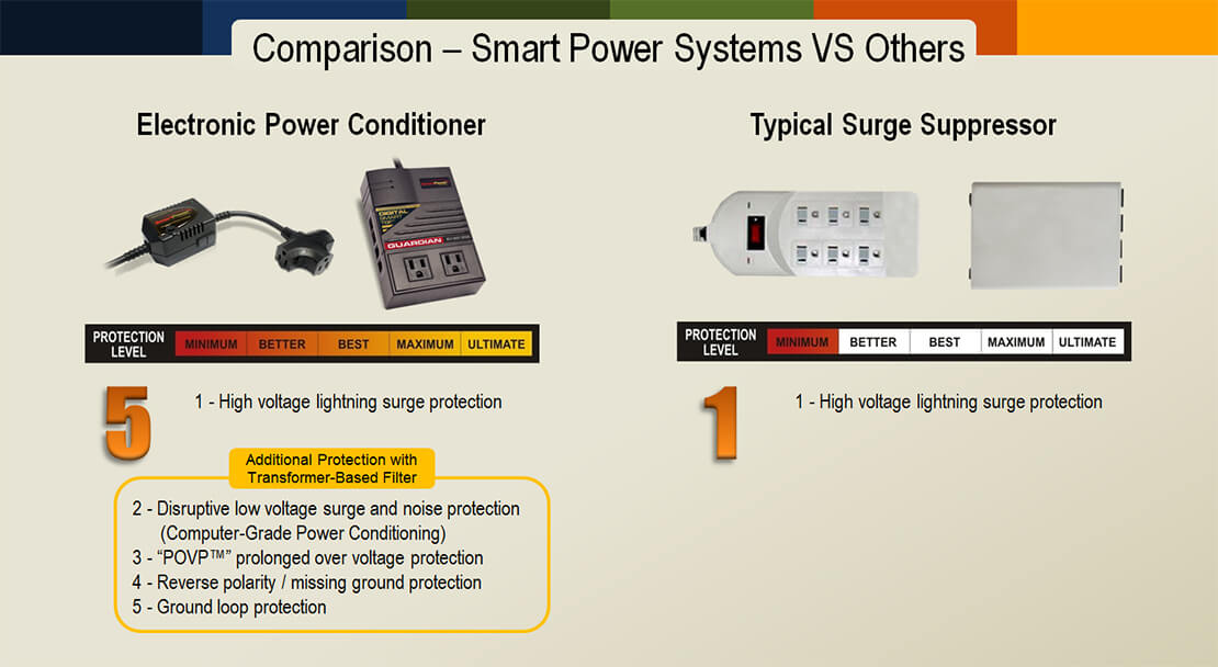 Smart Power TBF technology vs. Others