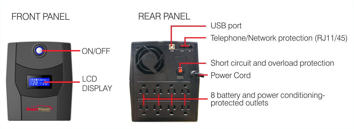 SBP Plus 1000-1450VA - 120 with UTBF front-rear