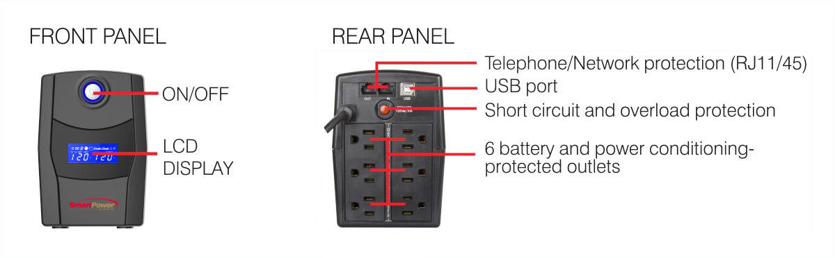 SBP Plus 450-800VA-120 with UTBF front-rear